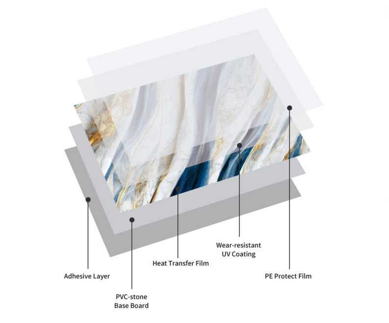 Waterproof and cost-effective marble alternative PVC UV panel with high-gloss stone finish